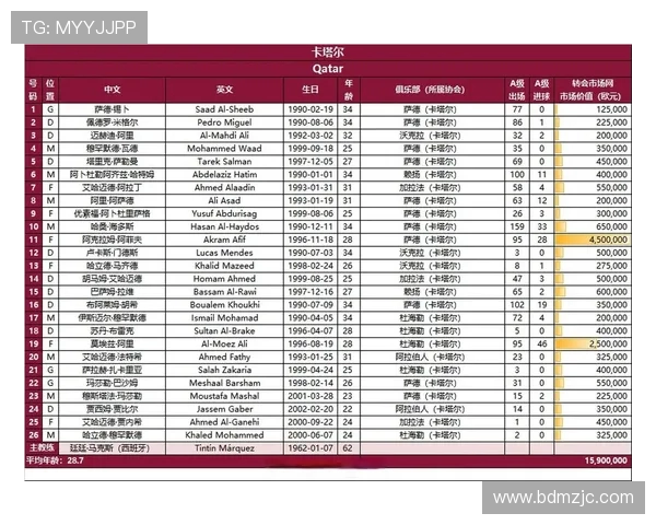 中国与卡塔尔国家队大名单对比分析及球员表现预测